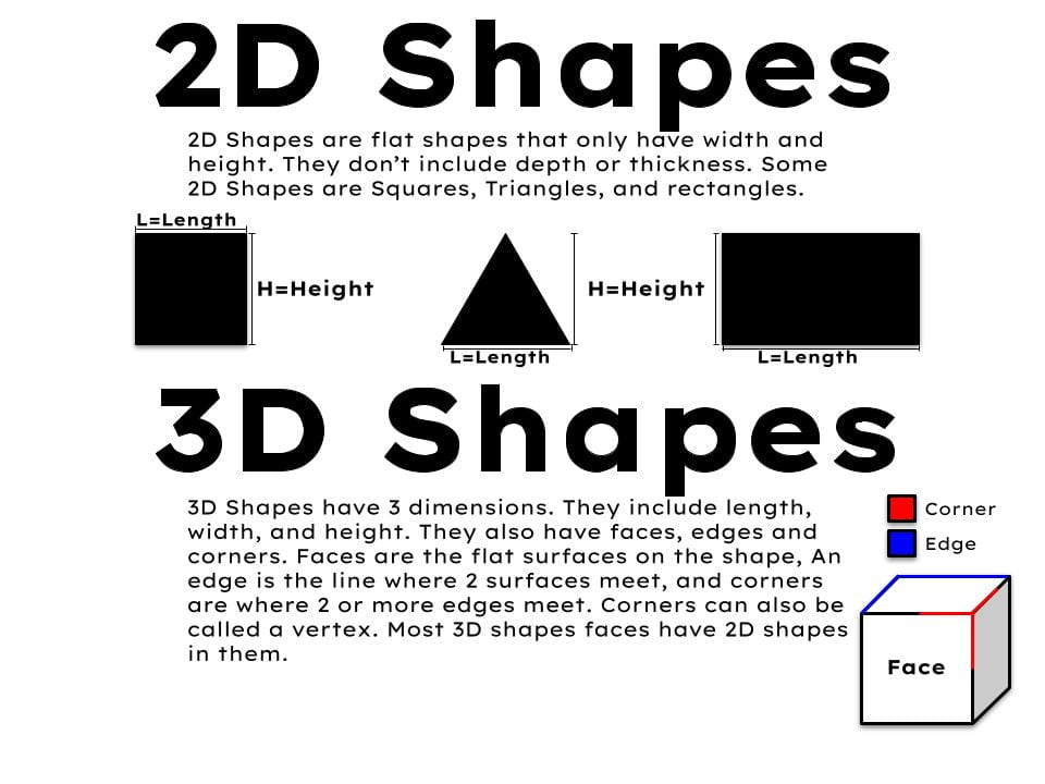 2d-shapes-3d-shapes-area-kingston-panmure-bridge-school